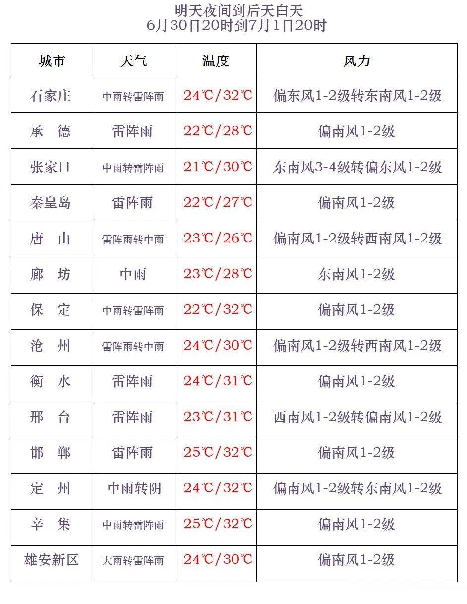 北阿德莱德火箭 v 西阿德莱德熊猫
_中到大雨+暴雨+冰雹北阿德莱德火箭 v 西阿德莱德熊猫
！河北大范围降雨继续！石家庄降雨时间预报→