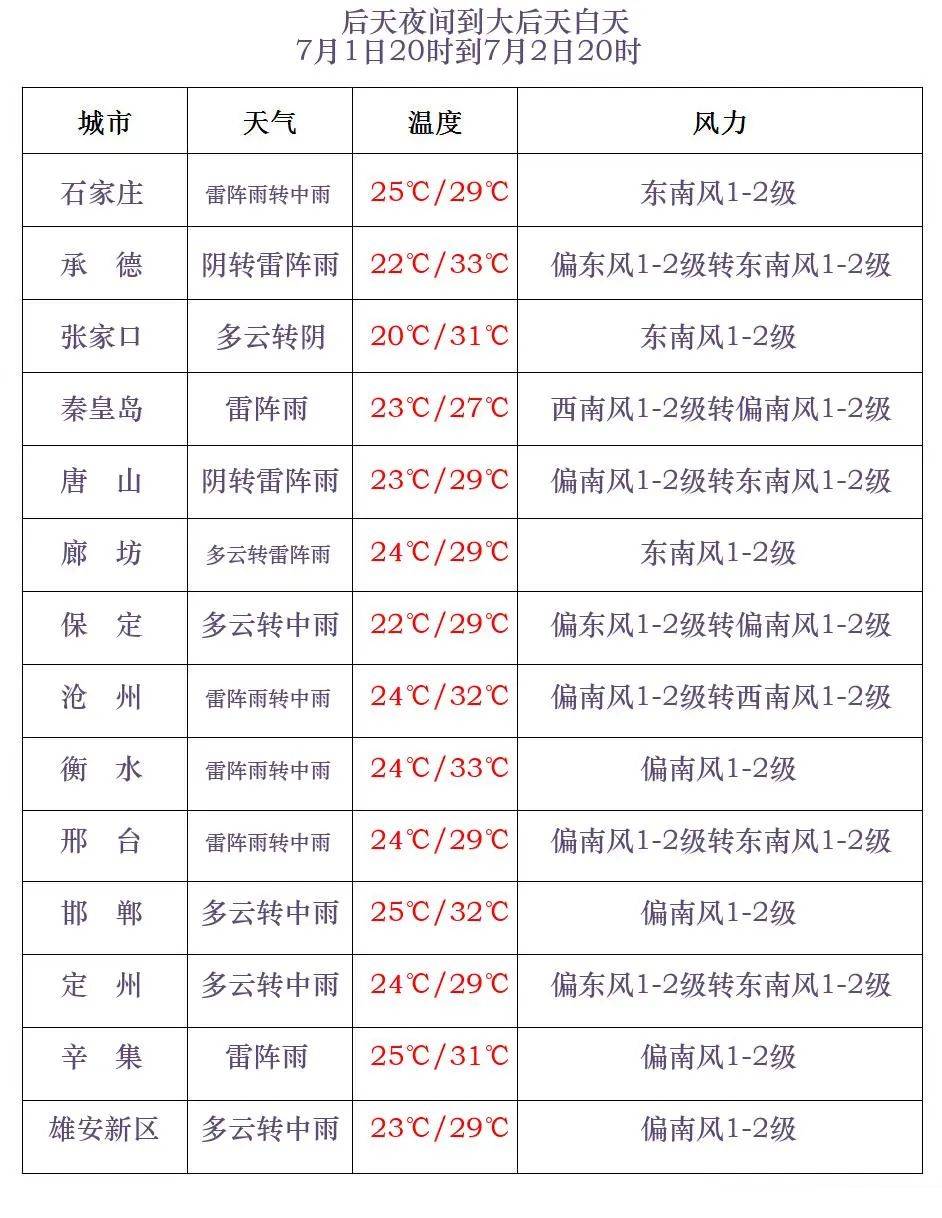 北阿德莱德火箭 v 西阿德莱德熊猫
_中到大雨+暴雨+冰雹北阿德莱德火箭 v 西阿德莱德熊猫
！河北大范围降雨继续！石家庄降雨时间预报→